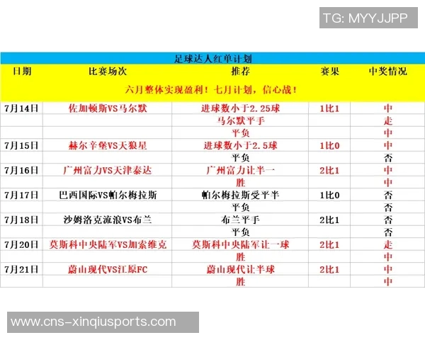310竞彩足球推荐助你轻松赢取大奖的实用技巧与分析方法分享 310竞彩足球推荐助你轻松赢取大奖的实用技巧与分析方法分享